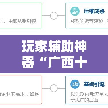 玩家辅助神器“广西十三水万能辅助器”(透视)其实确实有挂