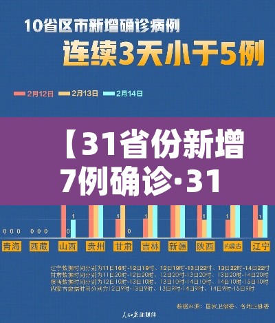 【31省份新增7例确诊·31省份新增确诊病例42例】 【31省份新增7例确诊·31省份新增确诊病例42例】