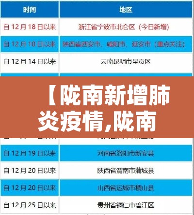 【陇南新增肺炎疫情,陇南新增肺炎疫情情况】 【陇南新增肺炎疫情,陇南新增肺炎疫情情况】