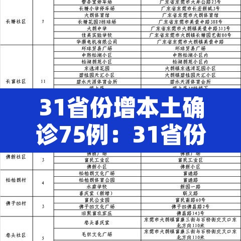 31省份增本土确诊75例：31省份增确诊55例本土42例