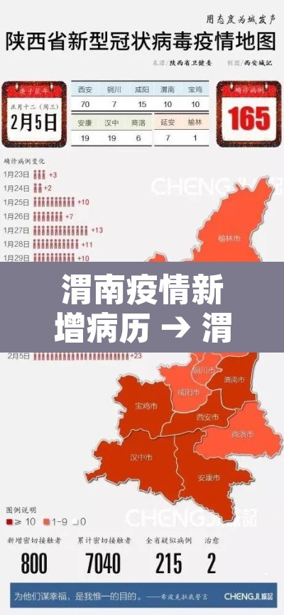 渭南疫情新增病历 → 渭南疫情新增病历行动轨迹 渭南疫情新增病历 → 渭南疫情新增病历行动轨迹