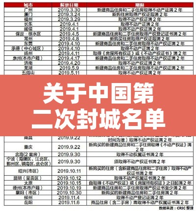 关于中国第二次封城名单的信息 关于中国第二次封城名单的信息