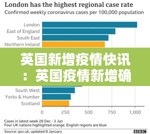 英国新增疫情快讯:英国疫情新增确诊 英国新增疫情快讯:英国疫情新增确诊