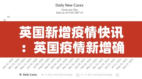 英国新增疫情快讯:英国疫情新增确诊 英国新增疫情快讯:英国疫情新增确诊