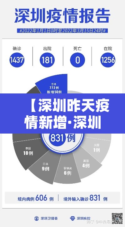 【深圳昨天疫情新增·深圳昨天疫情情况】