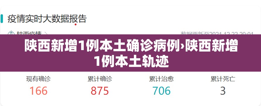 陕西新增1例本土确诊病例›陕西新增1例本土轨迹