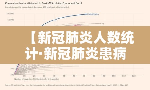 【新冠肺炎人数统计·新冠肺炎患病人数】