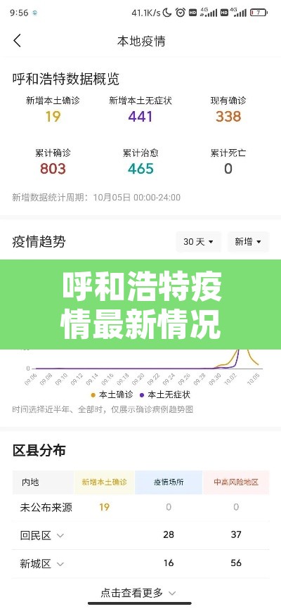 呼和浩特疫情最新情况:呼和浩特疫情最新通告 呼和浩特疫情最新情况:呼和浩特疫情最新通告