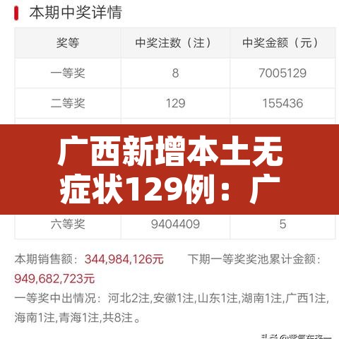 广西新增本土无症状129例:广西新增3例境外输入无症状感染者 广西新增本土无症状129例:广西新增3例境外输入无症状感染者
