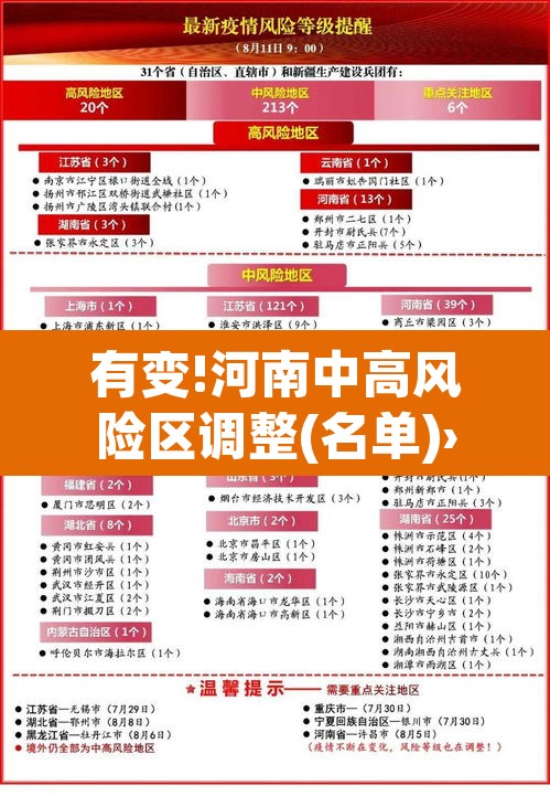 有变!河南中高风险区调整(名单)›河南 中高风险地区