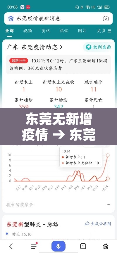 东莞无新增疫情 → 东莞新增1例无症状轨迹 东莞无新增疫情 → 东莞新增1例无症状轨迹