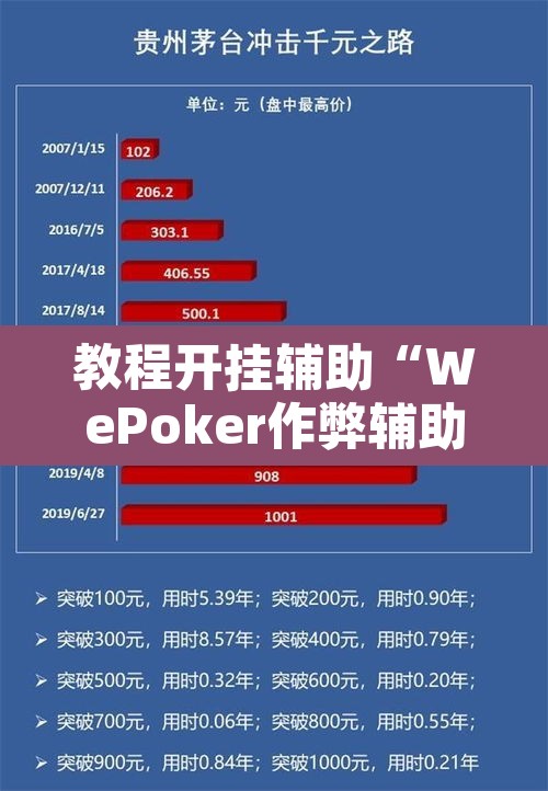 教程开挂辅助“WePoker作弊辅助透视详细”其实确实有挂
