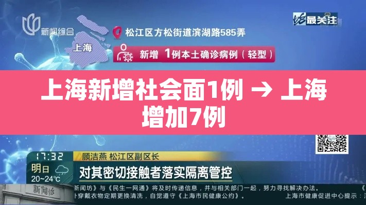 上海新增社会面1例 → 上海增加7例