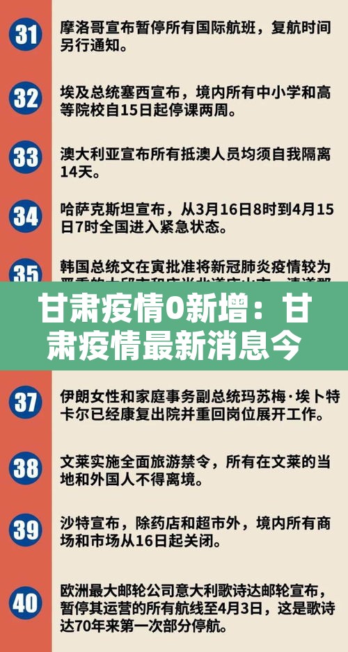 甘肃疫情0新增：甘肃疫情最新消息今天新增病例在哪里