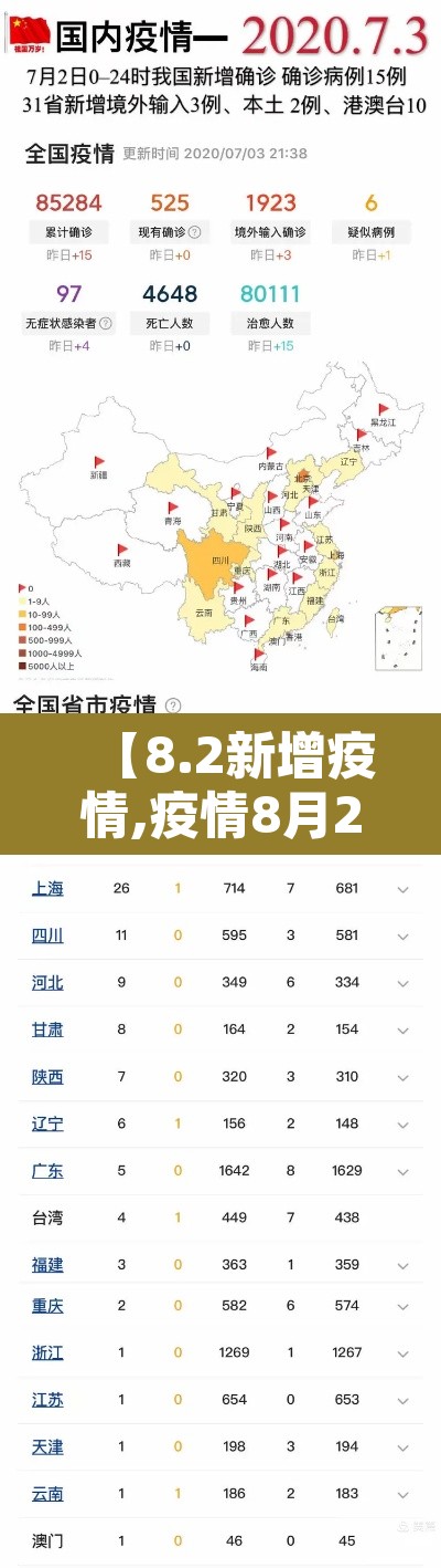 【8.2新增疫情,疫情8月2日新增】 【8.2新增疫情,疫情8月2日新增】