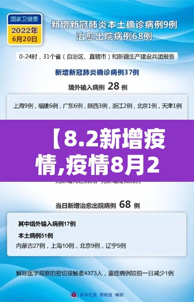 【8.2新增疫情,疫情8月2日新增】 【8.2新增疫情,疫情8月2日新增】