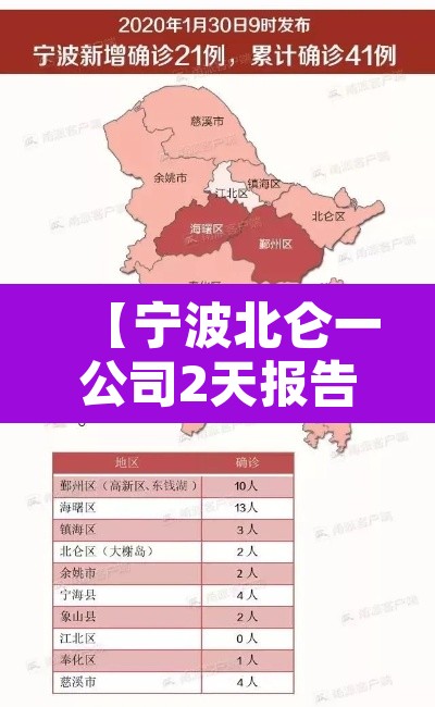 【宁波北仑一公司2天报告10例确诊·宁波北仑确诊病例】 【宁波北仑一公司2天报告10例确诊·宁波北仑确诊病例】