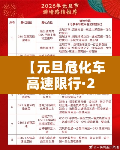 【元旦危化车高速限行·2020年元旦高速公路危险品限行】
