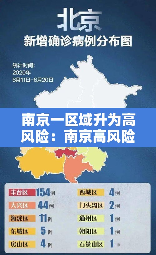 南京一区域升为高风险：南京高风险降为中风险