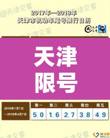 天津限号2021最新限号3月›天津2021最新限号通知