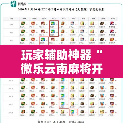玩家辅助神器“微乐云南麻将开挂教程”其实确实有挂