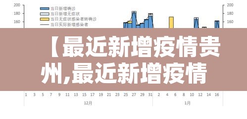 【最近新增疫情贵州,最近新增疫情贵州有多少例】 【最近新增疫情贵州,最近新增疫情贵州有多少例】