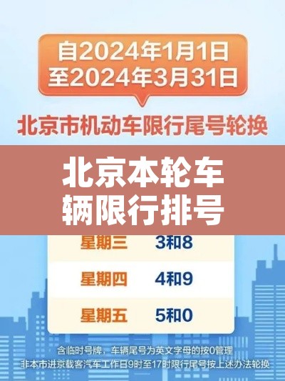 北京本轮车辆限行排号：北京车辆限行号码排列