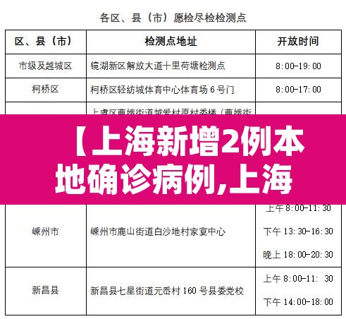 【上海新增2例本地确诊病例,上海公布2例本地新增病例轨迹?】 【上海新增2例本地确诊病例,上海公布2例本地新增病例轨迹?】