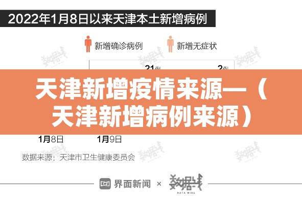 天津新增疫情来源—（天津新增病例来源）