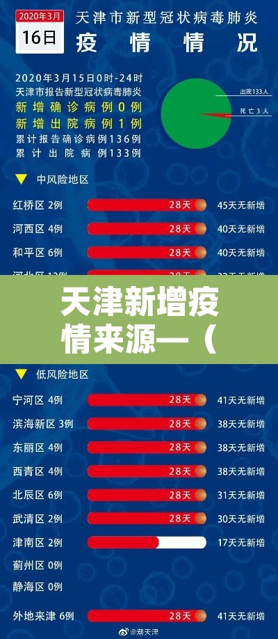 天津新增疫情来源—(天津新增病例来源) 天津新增疫情来源—(天津新增病例来源)