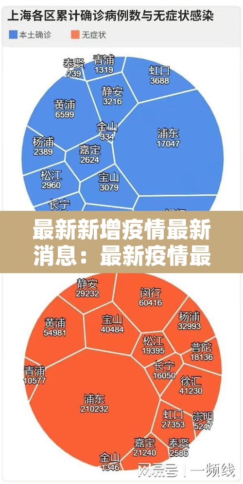 最新新增疫情最新消息：最新疫情最新增病例
