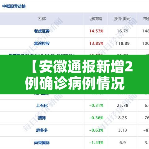 【安徽通报新增2例确诊病例情况·安徽新增2例本土确诊病例行程】