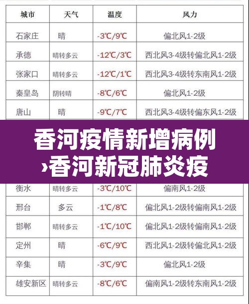香河疫情新增病例›香河新冠肺炎疫情