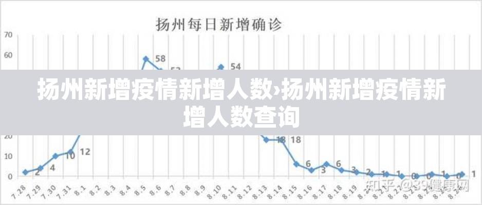 扬州新增疫情新增人数›扬州新增疫情新增人数查询 扬州新增疫情新增人数›扬州新增疫情新增人数查询