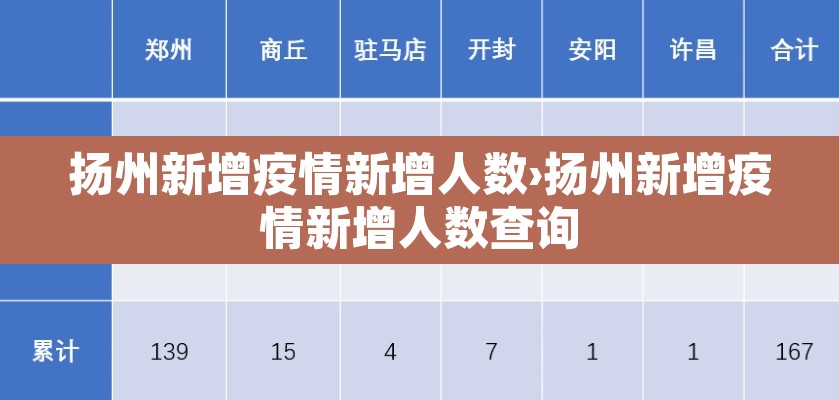 扬州新增疫情新增人数›扬州新增疫情新增人数查询 扬州新增疫情新增人数›扬州新增疫情新增人数查询