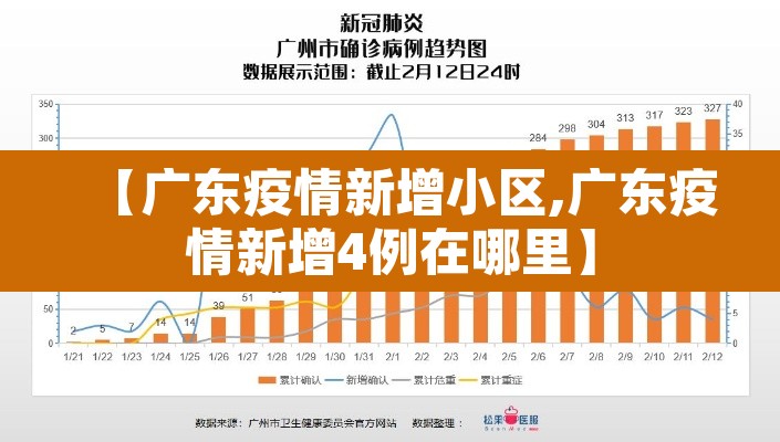 【广东疫情新增小区,广东疫情新增4例在哪里】 【广东疫情新增小区,广东疫情新增4例在哪里】