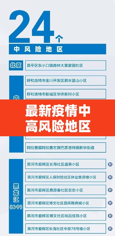 最新疫情中高风险地区名单:最新疫情中高风险地区图表 最新疫情中高风险地区名单:最新疫情中高风险地区图表