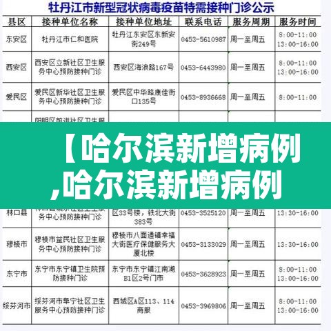 【哈尔滨新增病例,哈尔滨新增病例最新消息】 【哈尔滨新增病例,哈尔滨新增病例最新消息】
