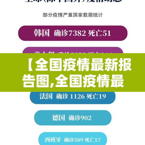 【全国疫情最新报告图,全国疫情最新情况图片】 【全国疫情最新报告图,全国疫情最新情况图片】
