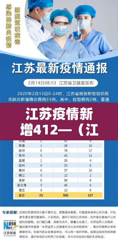 江苏疫情新增412—(江苏疫情新增病例) 江苏疫情新增412—(江苏疫情新增病例)