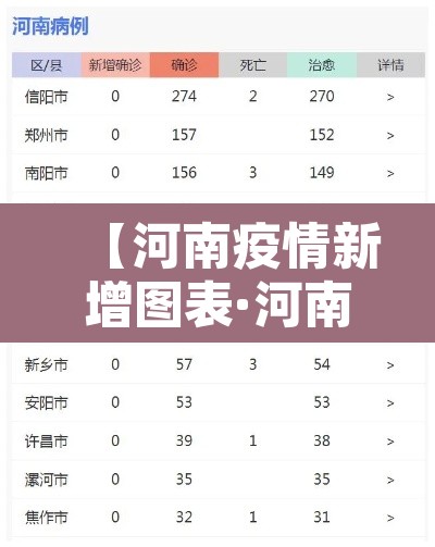 【河南疫情新增图表·河南疫情新增数据】 【河南疫情新增图表·河南疫情新增数据】