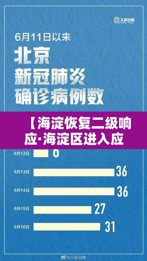 【海淀恢复二级响应·海淀区进入应急】 【海淀恢复二级响应·海淀区进入应急】