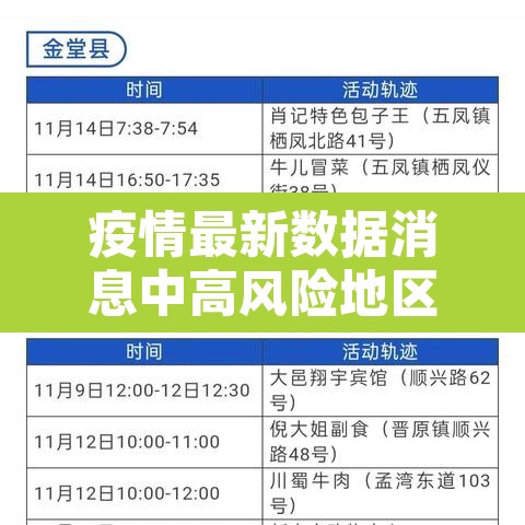 疫情最新数据消息中高风险地区›疫情最新中高风险地区最新名单 疫情最新数据消息中高风险地区›疫情最新中高风险地区最新名单