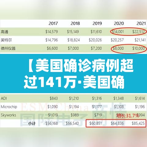 【美国确诊病例超过141万·美国确诊超1619万】 【美国确诊病例超过141万·美国确诊超1619万】