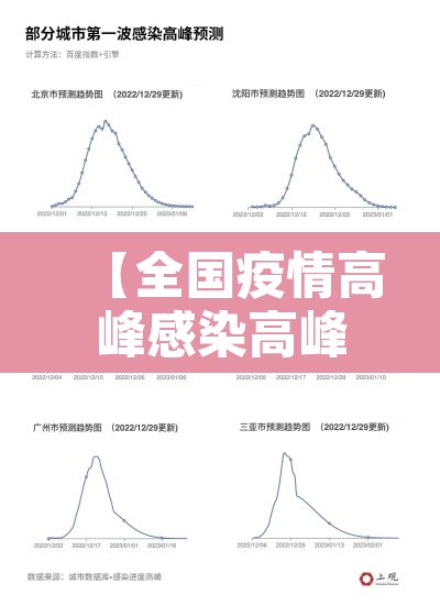 【全国疫情高峰感染高峰进度表·全国疫情高峰地区】