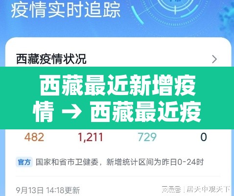 西藏最近新增疫情 → 西藏最近疫情情况