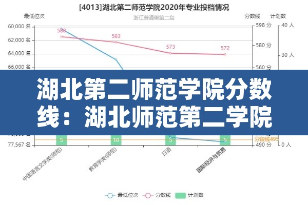 湖北第二师范学院分数线:湖北师范第二学院是一本还是二本 湖北第二师范学院分数线:湖北师范第二学院是一本还是二本