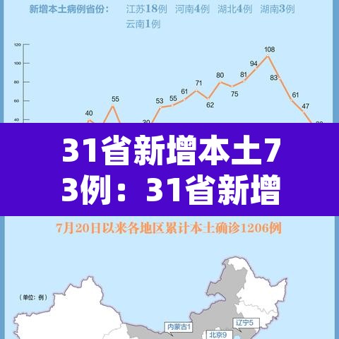 31省新增本土73例:31省新增本土61例p 31省新增本土73例:31省新增本土61例p