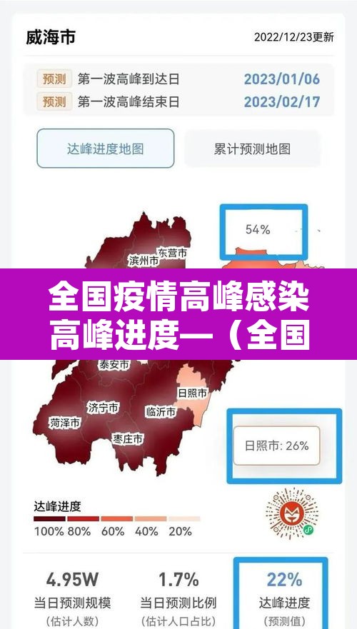 全国疫情高峰感染高峰进度—(全国疫情高峰感染高峰进度查询) 全国疫情高峰感染高峰进度—(全国疫情高峰感染高峰进度查询)