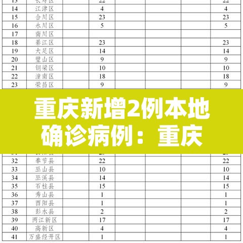 重庆新增2例本地确诊病例:重庆新增两例本土病例 重庆新增2例本地确诊病例:重庆新增两例本土病例